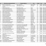 SCDMV Form Class D Third Party Testers. Class D Driving Schools