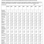 TX HHS Form 7259. Personnel Records Evaluation  Child Care Centers