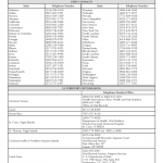 Form CSMA 01. Contact Information for Vital Statistics - Virginia