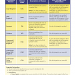 Form DMV 230. Reason for Driver Improvement Courses - Virginia