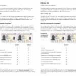 Form DMV 300. REAL ID - A Real Choice for Virginians