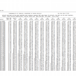 Form VSA 46A. Rate Schedule for For Rent or For Hire Carriers: Multi-Year - Virginia