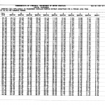 Form VSA 48. Rate Schedule for Rental Passenger Vehicles - Virginia