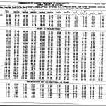 Form VSA 49. Fee Chart for Common Carrier and City Bus - Virginia