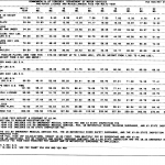 Form VSA 50A. Pro-Rated License and Miscellaneous Fees: Multi-Year - Virginia