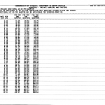 Form VSA 51. Rate Schedule for Private Carriers and Tractors: Quarterly - Virginia