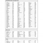 Form VTR-249. Standard Abbreviations for Vehicle Makes and Body Styles - Texas